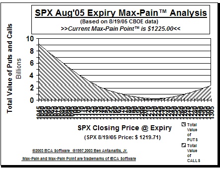 Max-Pain Point Graph