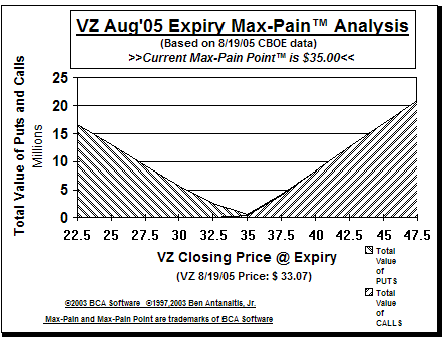Max-Pain Point Graph