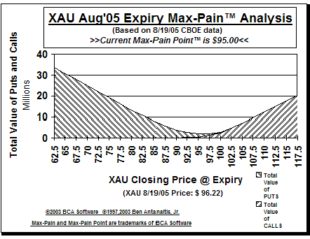 Max-Pain Point Graph