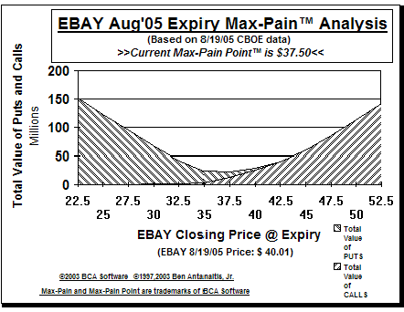 Max-Pain Point Graph