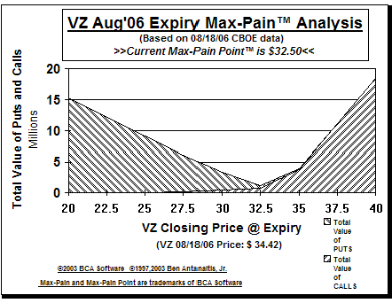 Max-Pain Point� Graph
