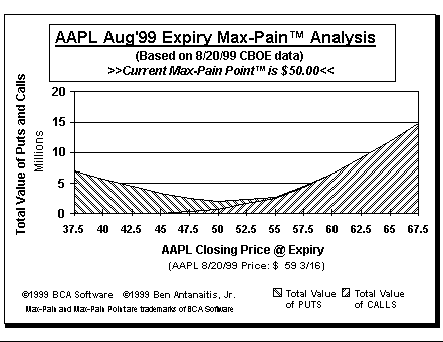 Max-Pain Point Graph