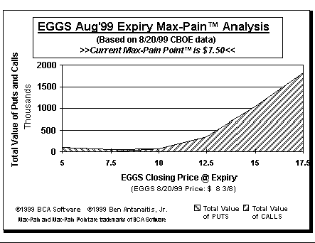 Max-Pain Point Graph