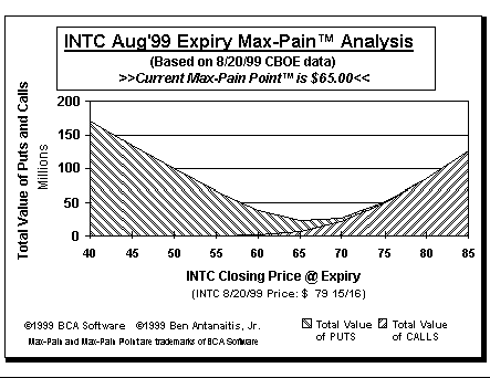 Max-Pain Point Graph