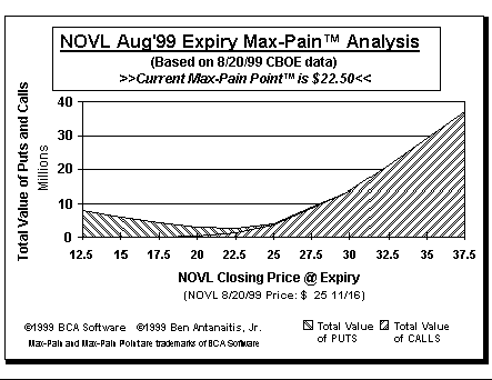 Max-Pain Point Graph