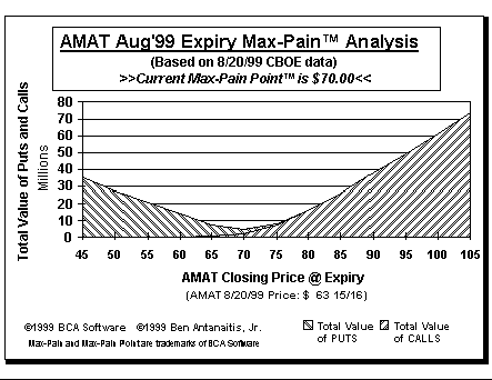 Max-Pain Point Graph
