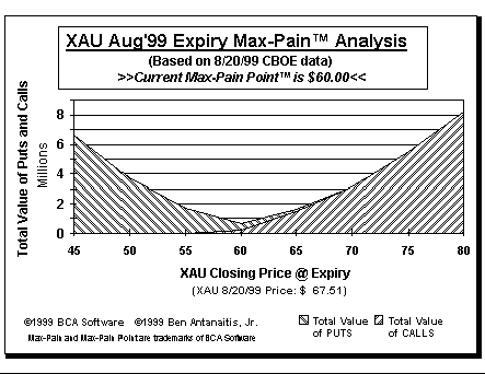 Max-Pain Point Graph