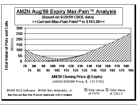Max-Pain Point Graph
