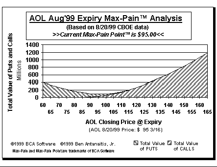 Max-Pain Point Graph