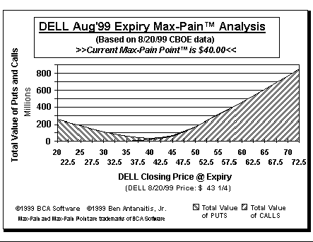 Max-Pain Point Graph