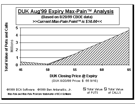 Max-Pain Point Graph