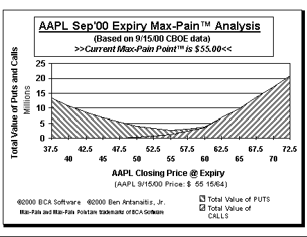Max-Pain Point Graph