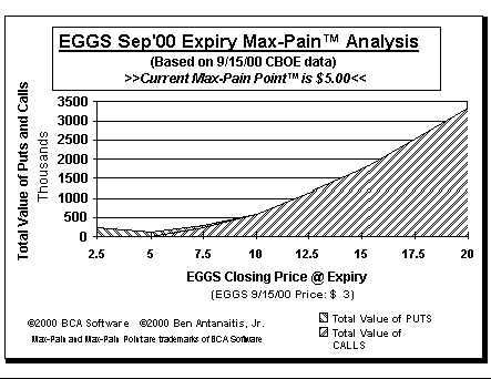 Max-Pain Point Graph