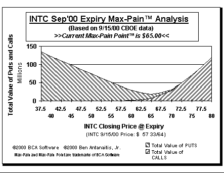 Max-Pain Point Graph