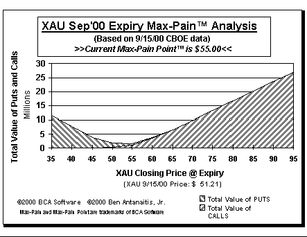 Max-Pain Point Graph
