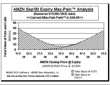 Max-Pain Point Graph