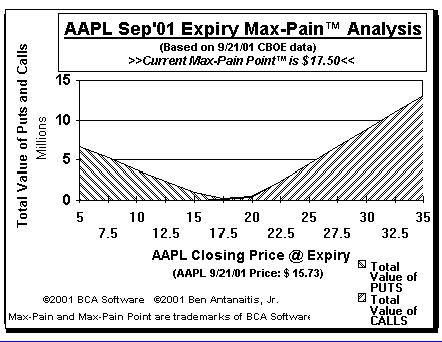 Max-Pain Point Graph
