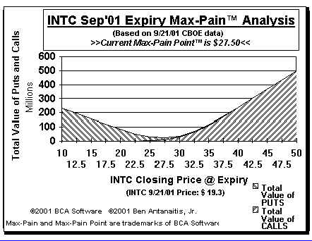 Max-Pain Point Graph