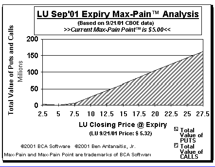 Max-Pain Point Graph
