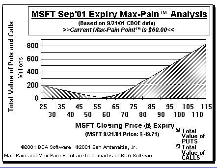 Max-Pain Point Graph