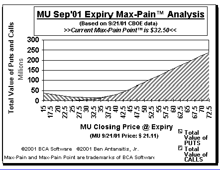 Max-Pain Point Graph