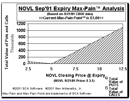 Max-Pain Point Graph
