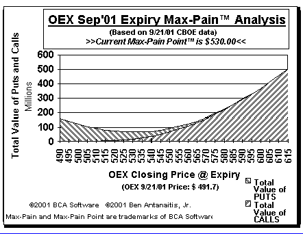 Max-Pain Point Graph
