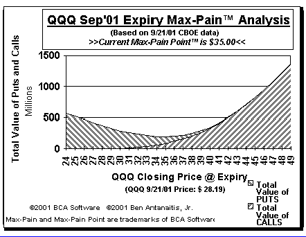 Max-Pain Point Graph