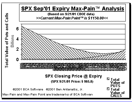 Max-Pain Point Graph
