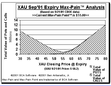 Max-Pain Point Graph