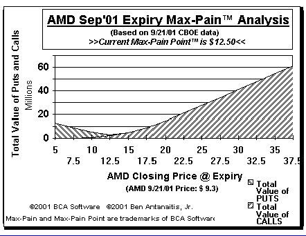 Max-Pain Point Graph