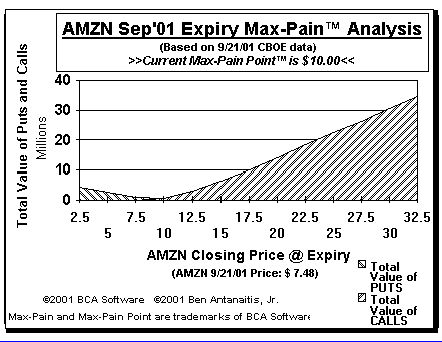 Max-Pain Point Graph