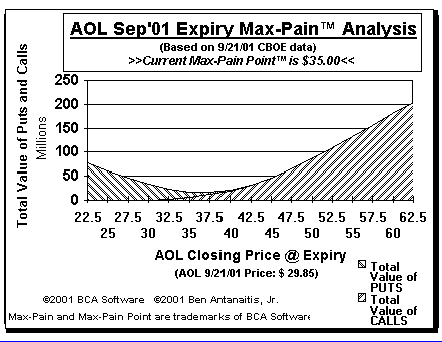 Max-Pain Point Graph