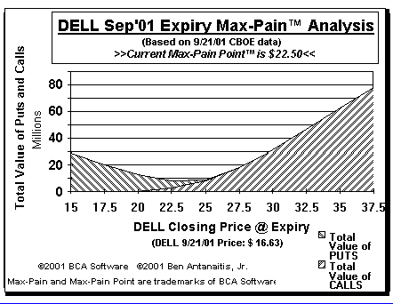 Max-Pain Point Graph
