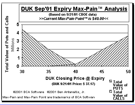 Max-Pain Point Graph