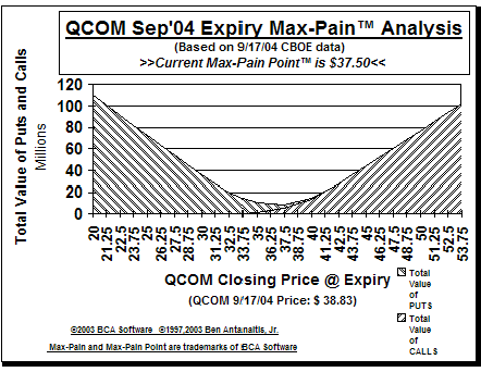 Max-Pain Point� Graph