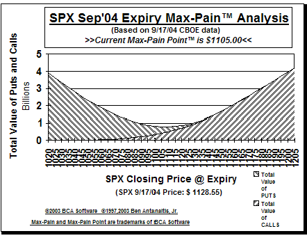 Max-Pain Point� Graph