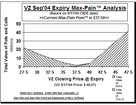 Max-Pain Point� Graph