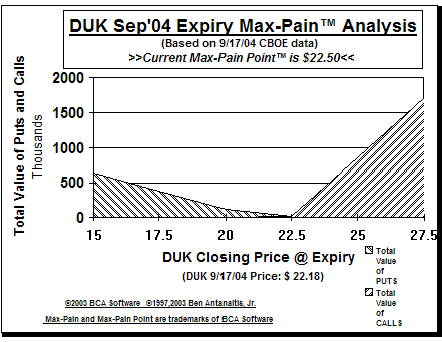 Max-Pain Point� Graph
