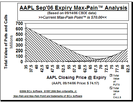 Max-Pain Point Graph