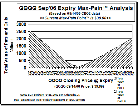 Max-Pain Point Graph