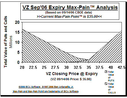 Max-Pain Point Graph