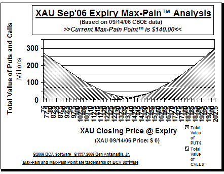 Max-Pain Point Graph