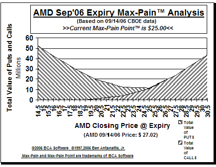 Max-Pain Point Graph