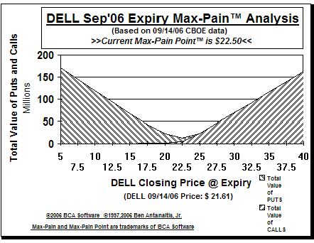 Max-Pain Point Graph