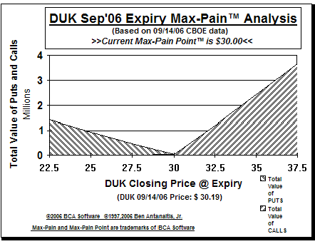 Max-Pain Point Graph