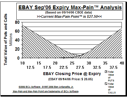 Max-Pain Point Graph