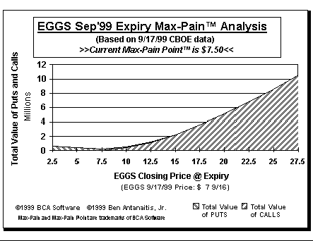 Max-Pain Point Graph