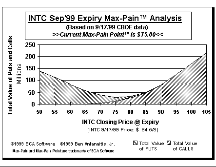 Max-Pain Point Graph