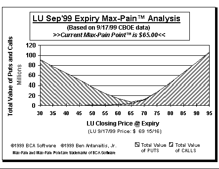 Max-Pain Point Graph